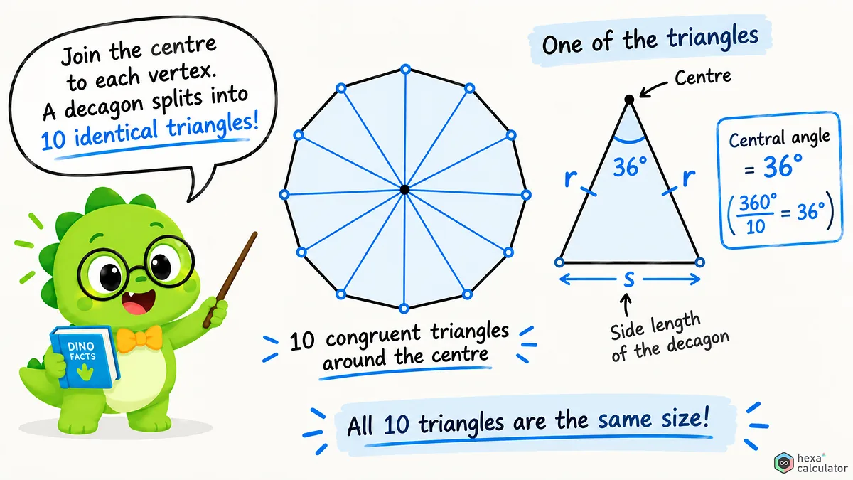 Decagon using Triangles