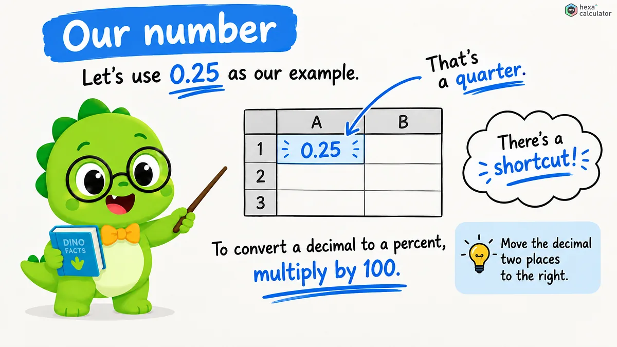 Decimal to Percent Example