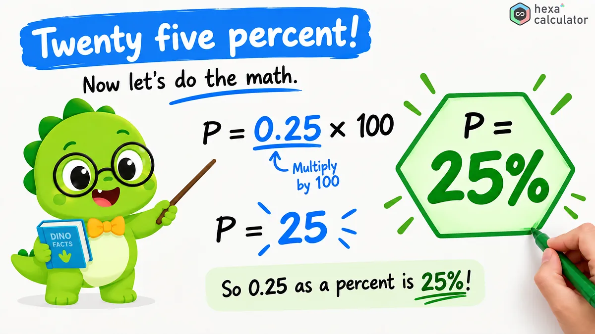 Decimal to Percent Calculation