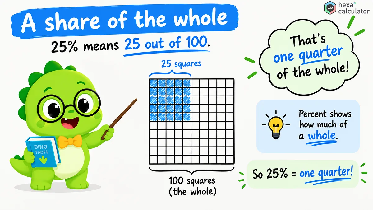 Decimal to Percent Calculation