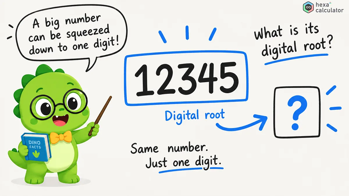 Digital Root Introduction