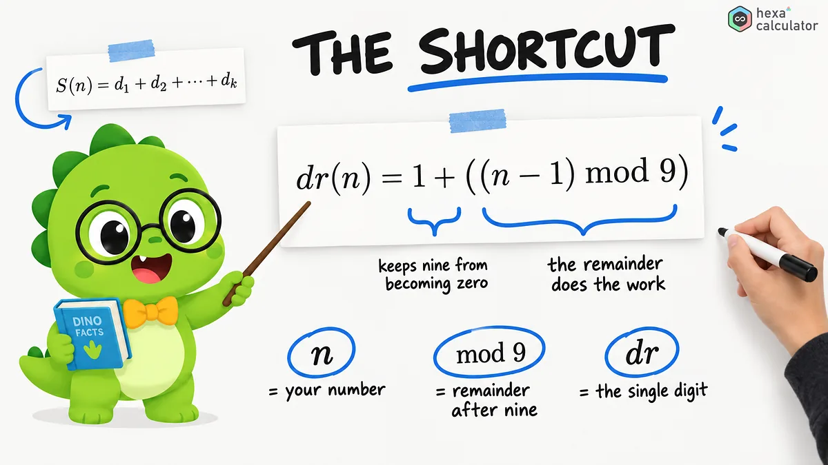 Digital Root Formula