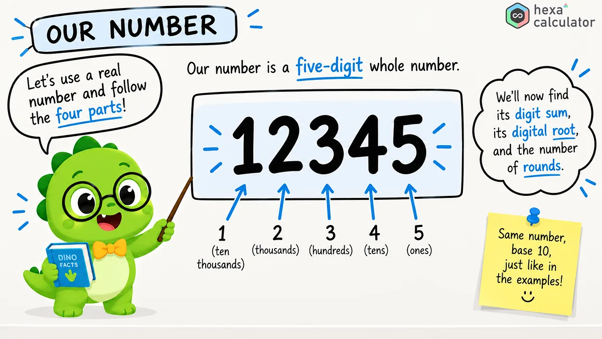 Digital Root Example