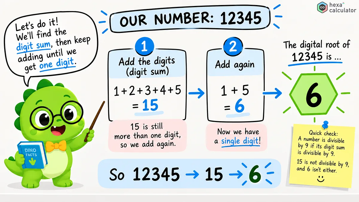 Digital Root Calculation