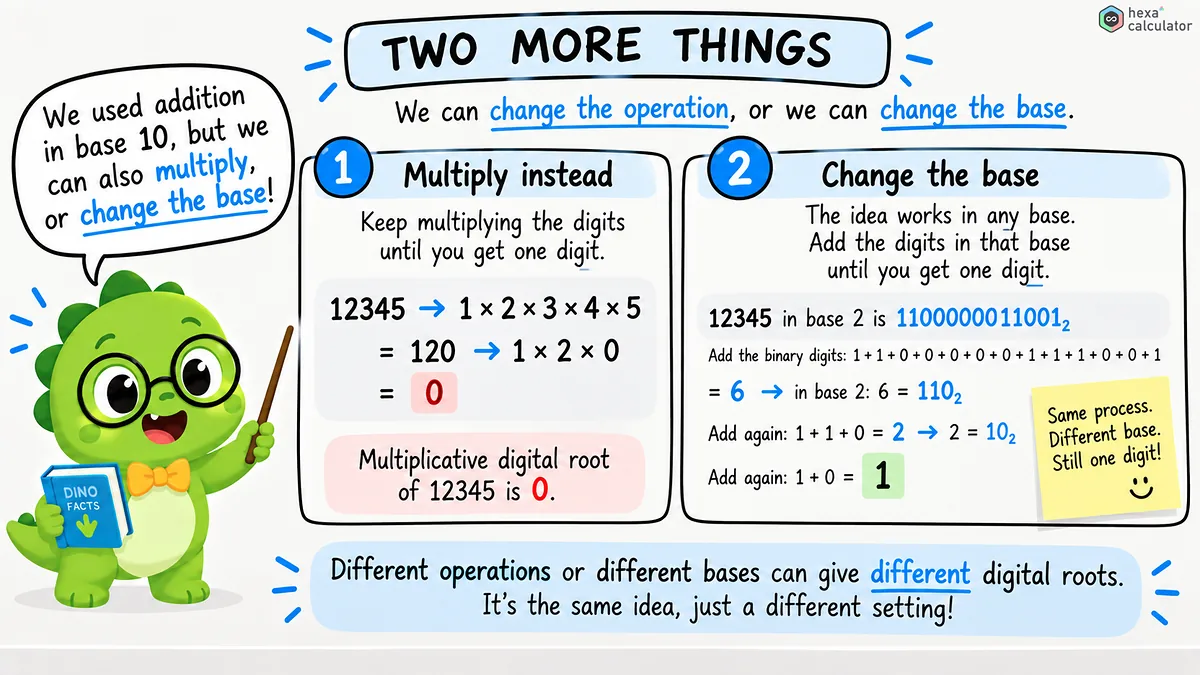 Digital Root Uses