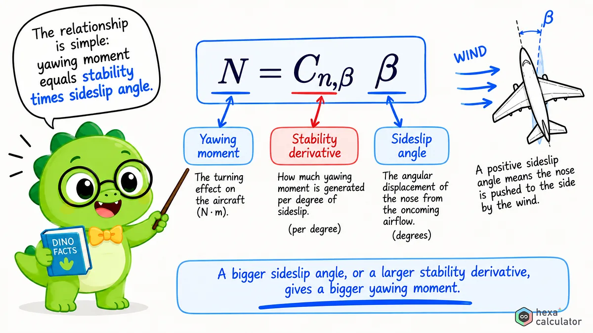 Directional stability Formula