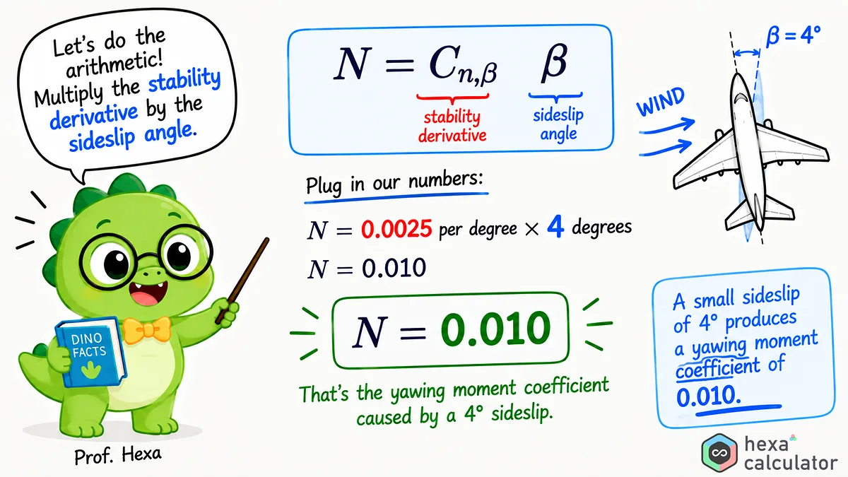 Directional stability calculation