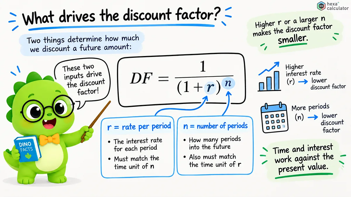 Discount Factor Explainer Discount Factor Explainer