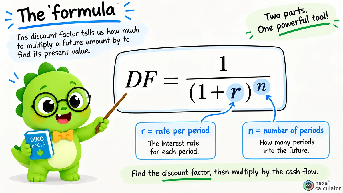 Discount Factor Formula Discount Factor Formula