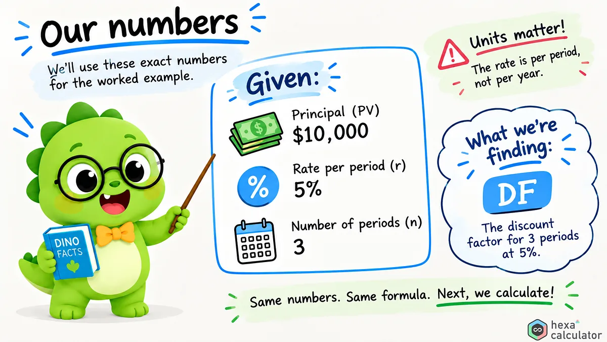 Discount Factor Example Discount Factor Example