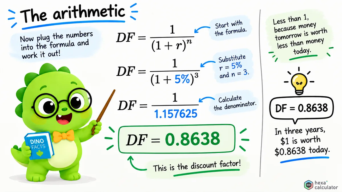 Discount Factor Calculations Discount Factor Calculations