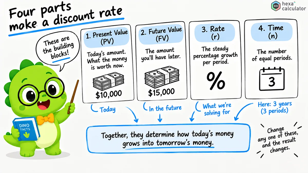 Discount Rate Parameters
