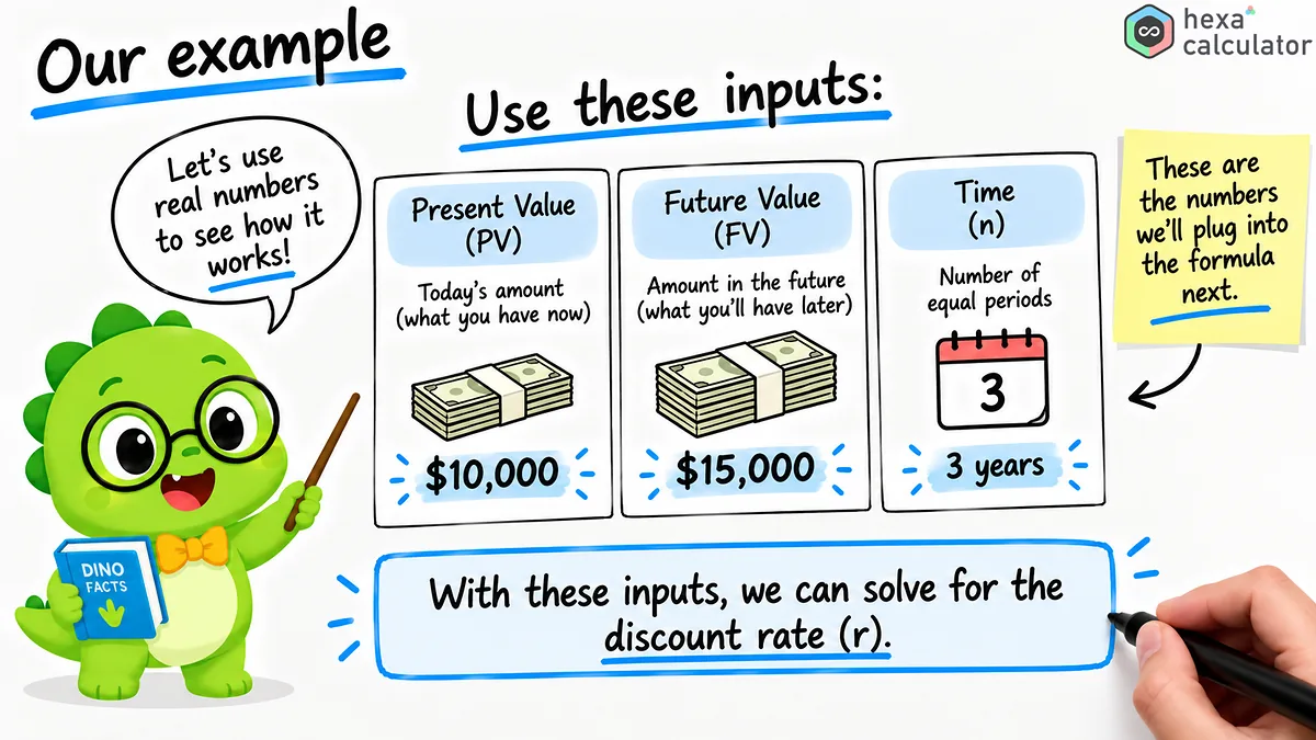 Discount Rate Example