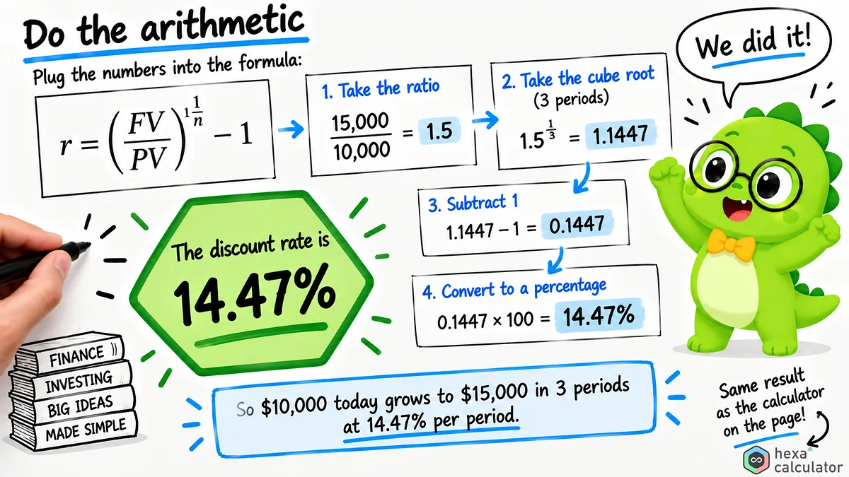 Discount Rate Calculation