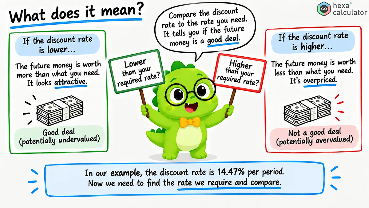 Discount Rate Meaning