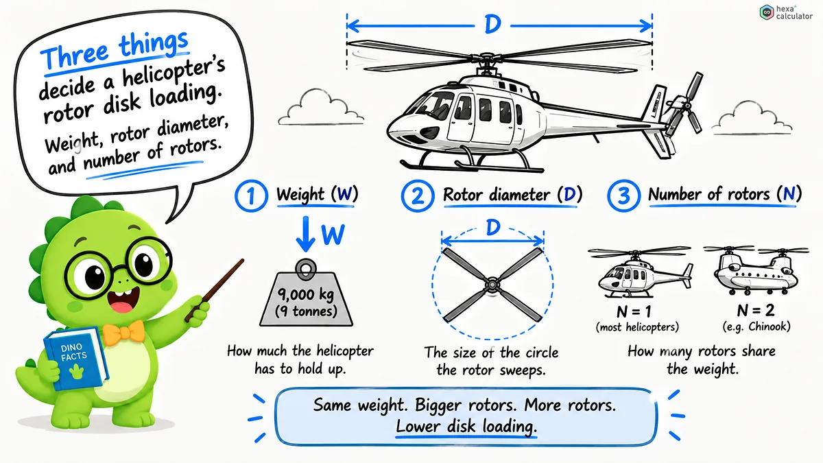Disk Loading Explainer