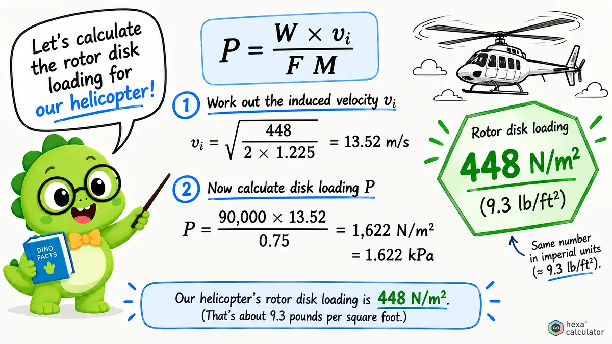 Disk Loading Calculation