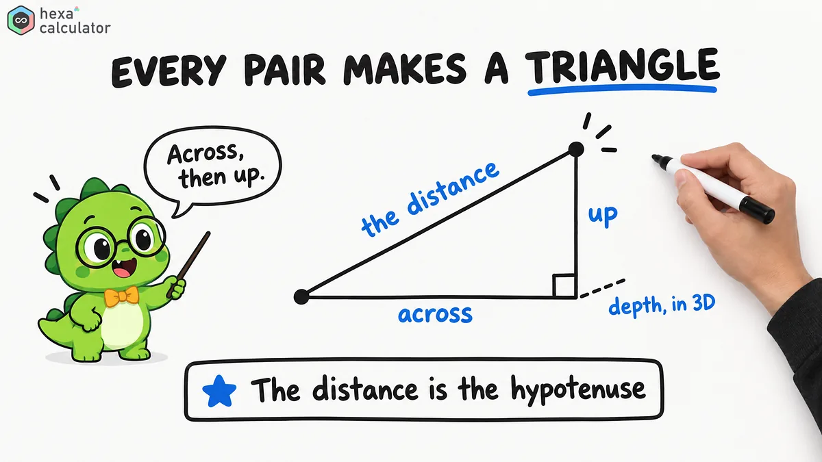 Distance Explainer