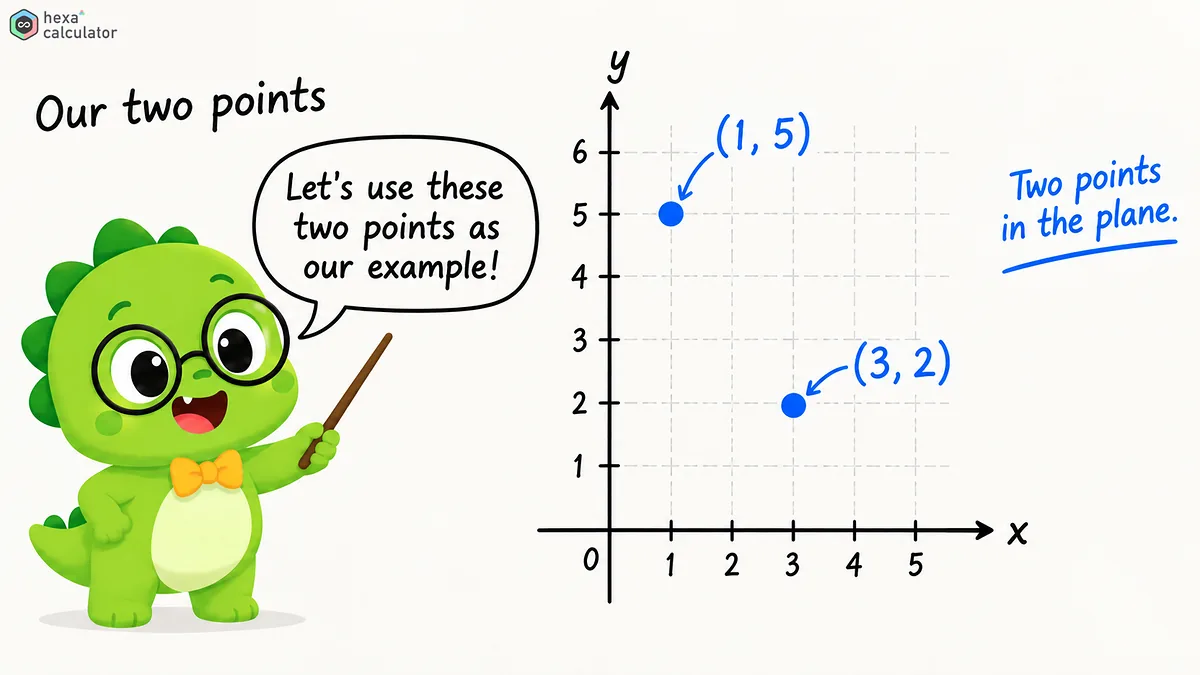 Distance Example