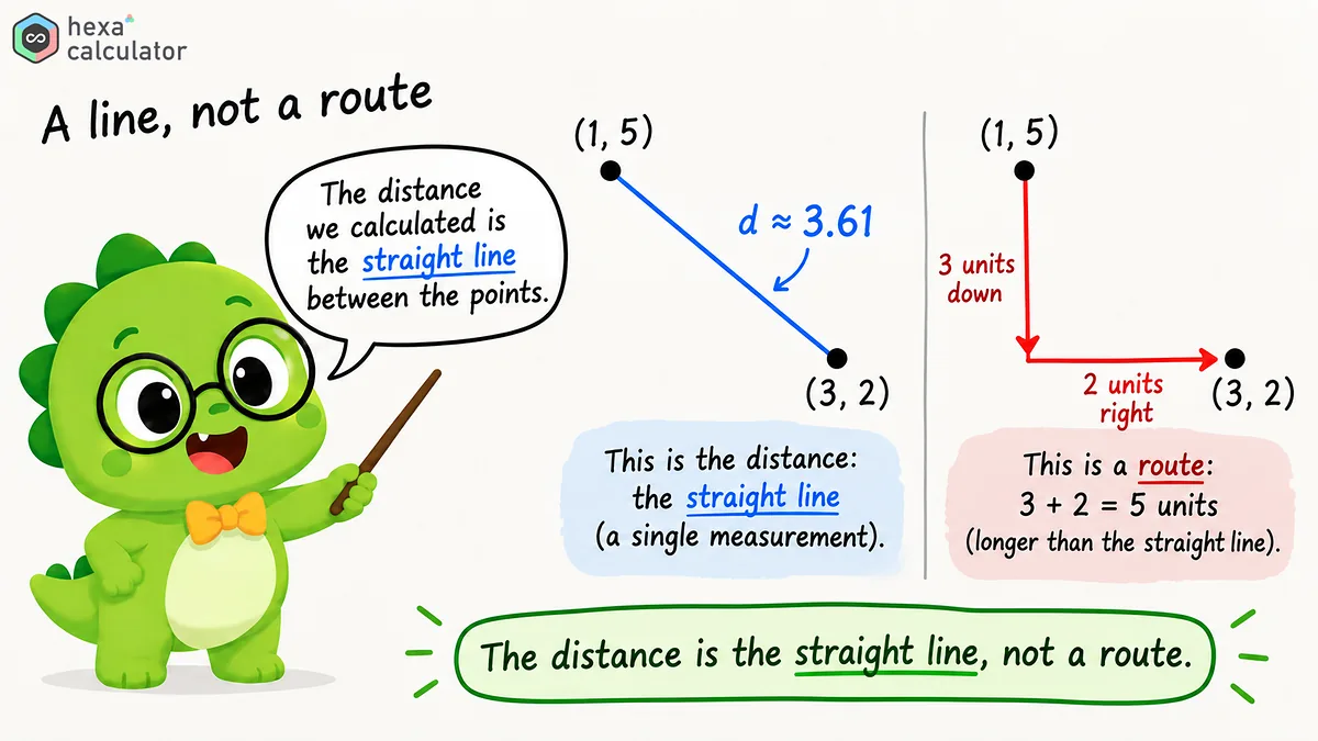 Distance Calculation