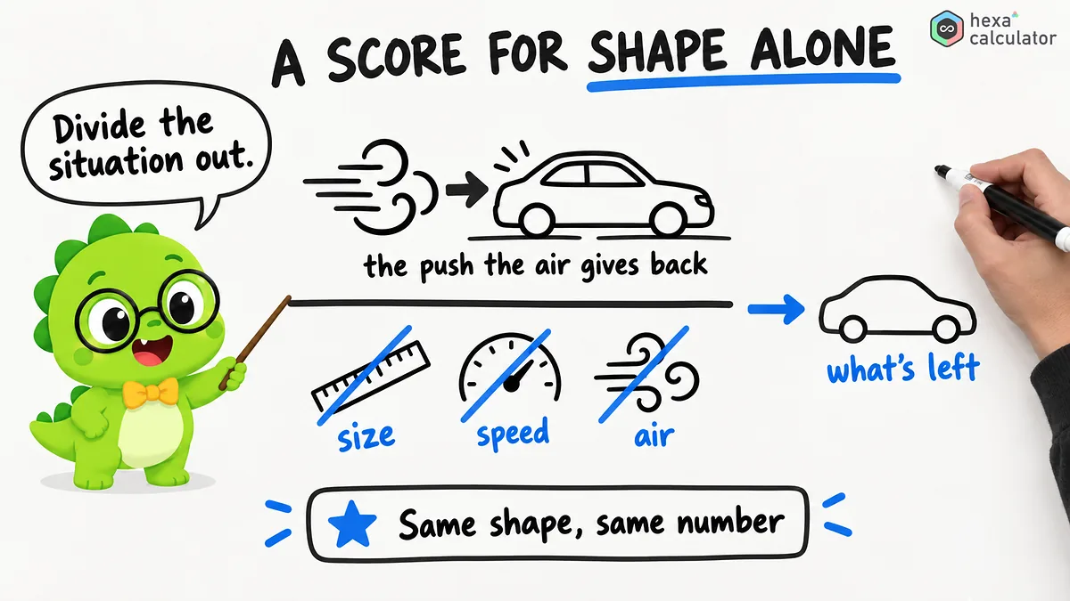 Drag Coefficient Introduction