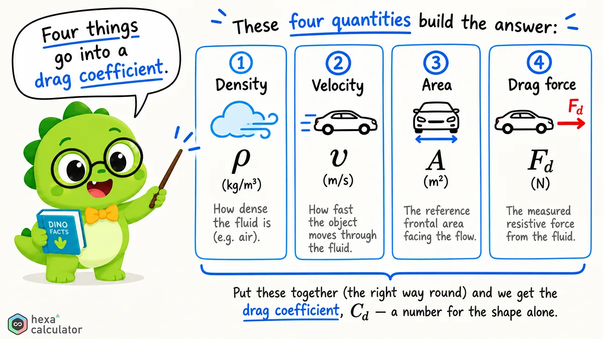 Drag Coefficient Parameters