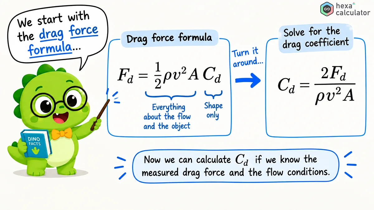 Drag Coefficient Formula