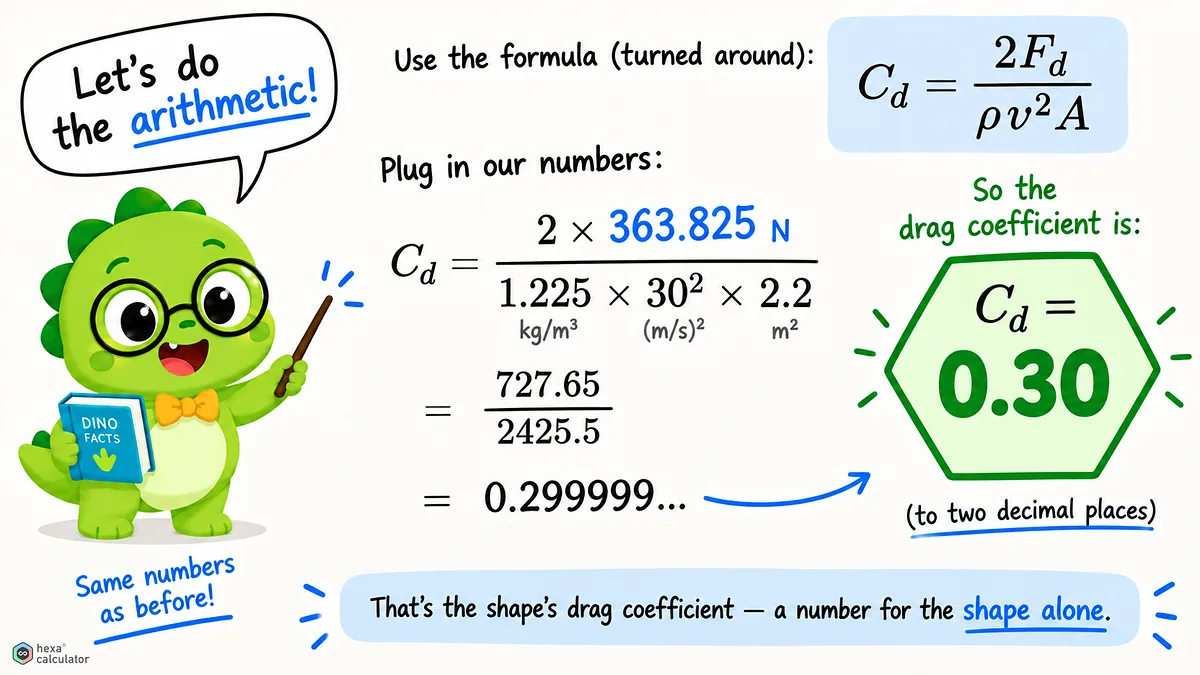 Drag Coefficient Calculation