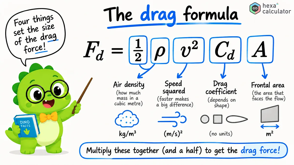 Drag Force Formula