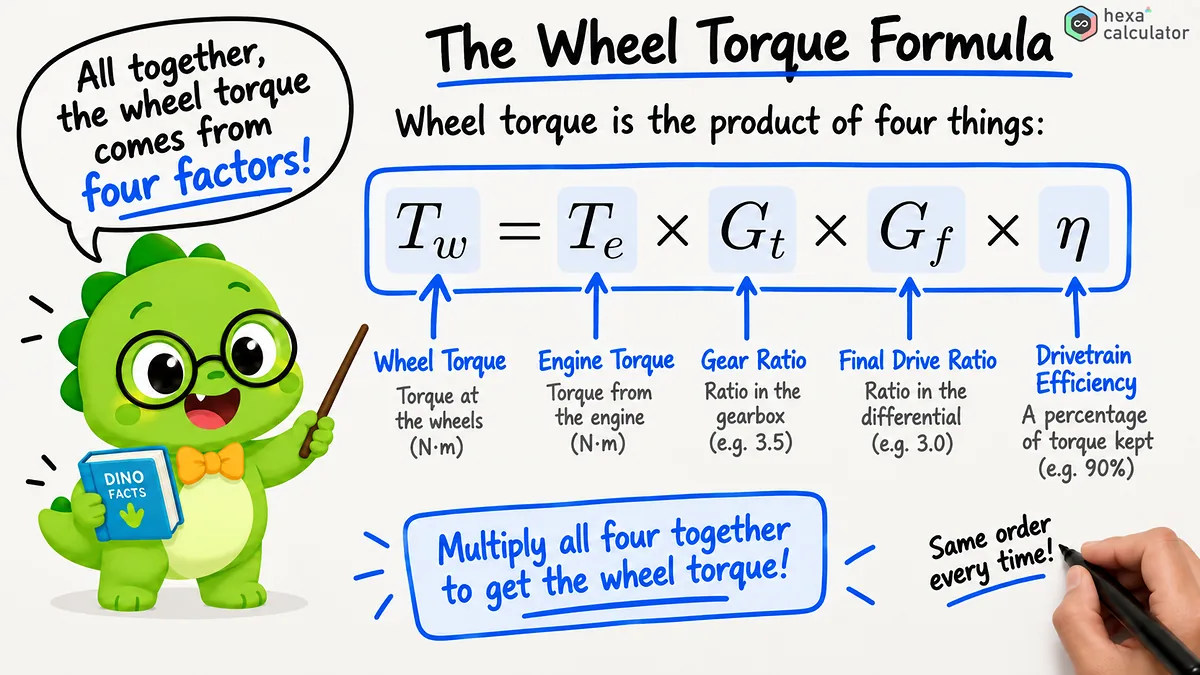 Driveline Torque - Explainer Driveline Torque - Explainer