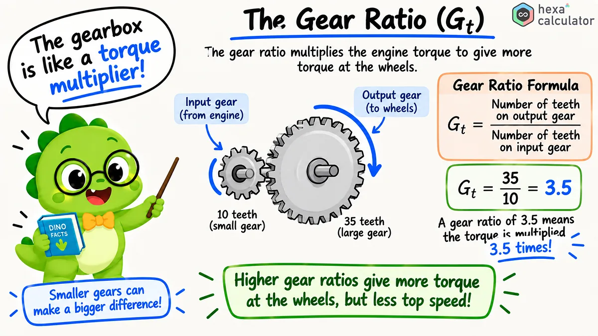 Driveline Torque - Explainer Driveline Torque - Explainer
