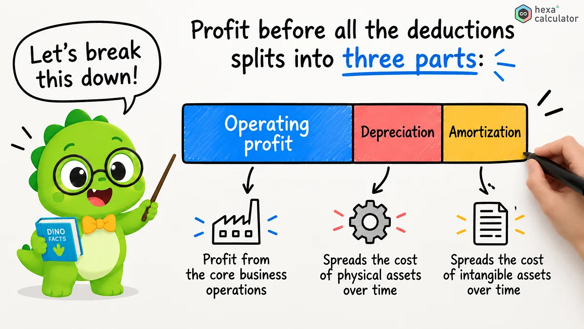 EBITDA - Explainer EBITDA - Explainer