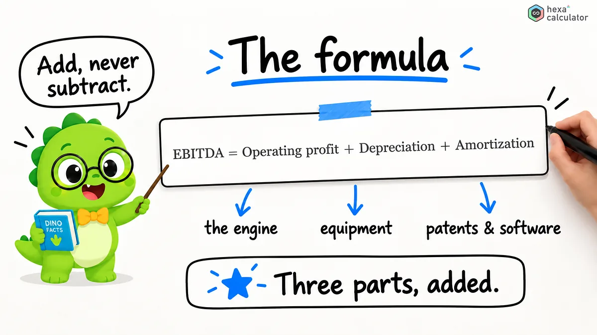 EBITDA - Formula EBITDA - Formula