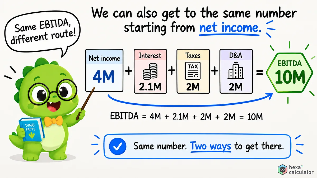 EBITDA - Different Formula EBITDA - Different Formula