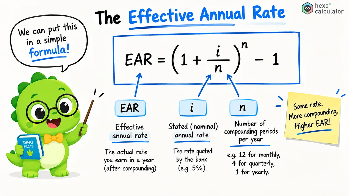 Effective Interest Rate Explainer