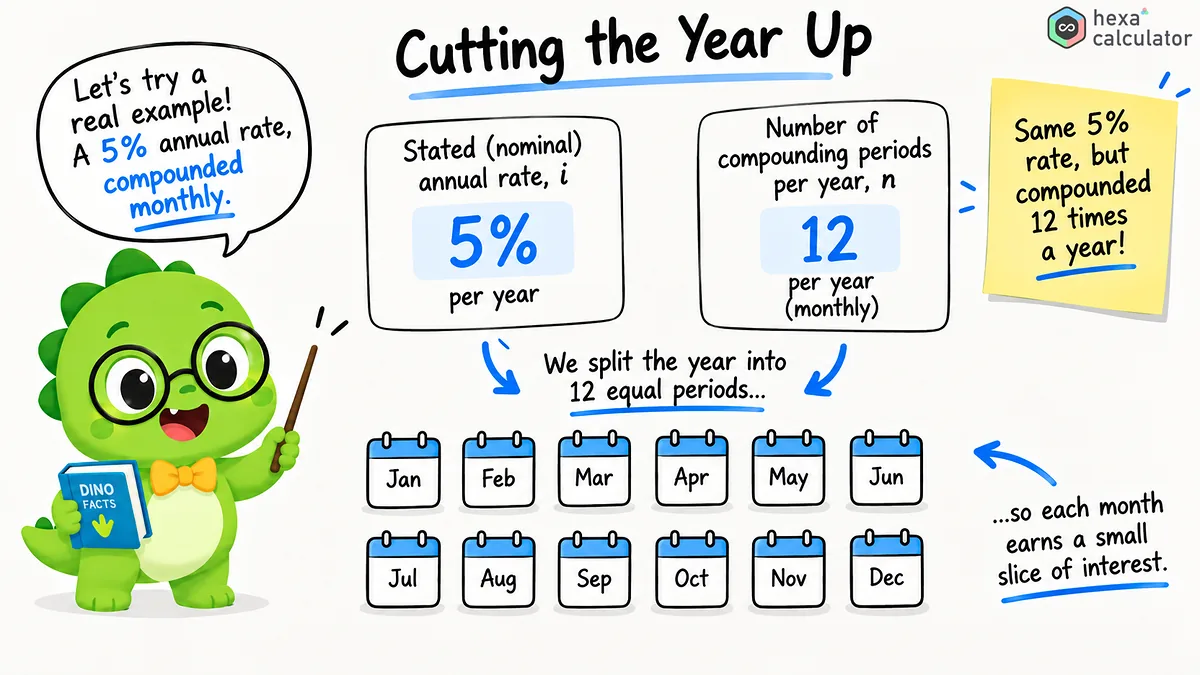 Effective Interest Rate Example