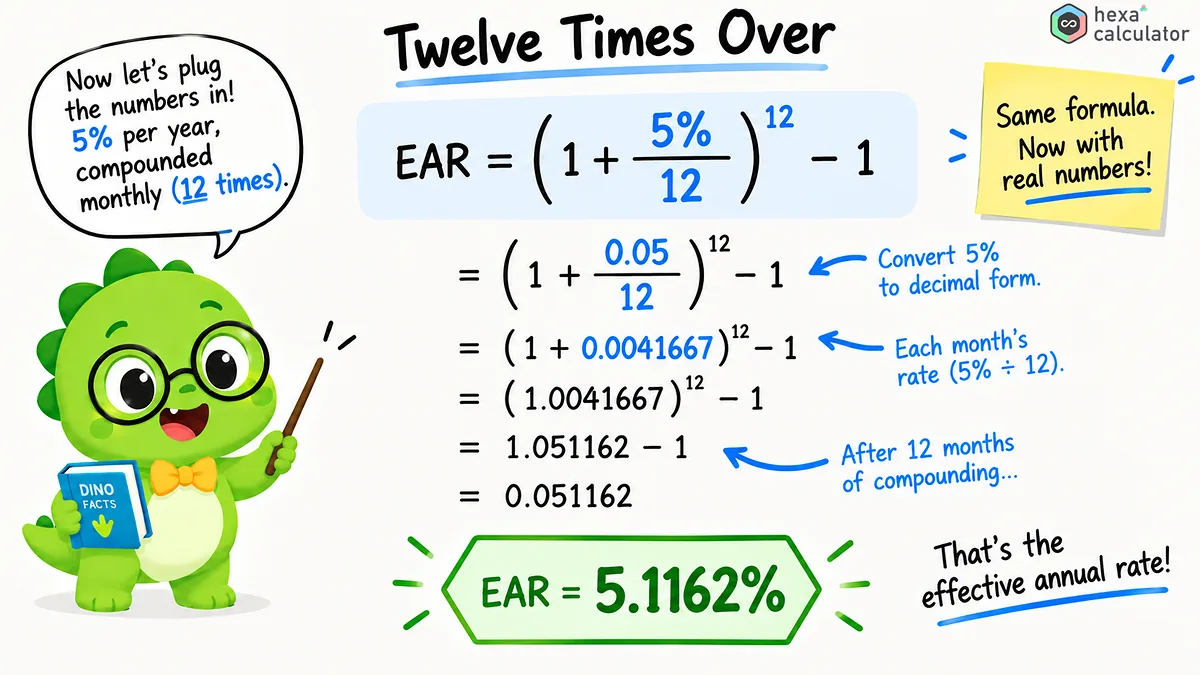 Effective Interest Rate Calculation