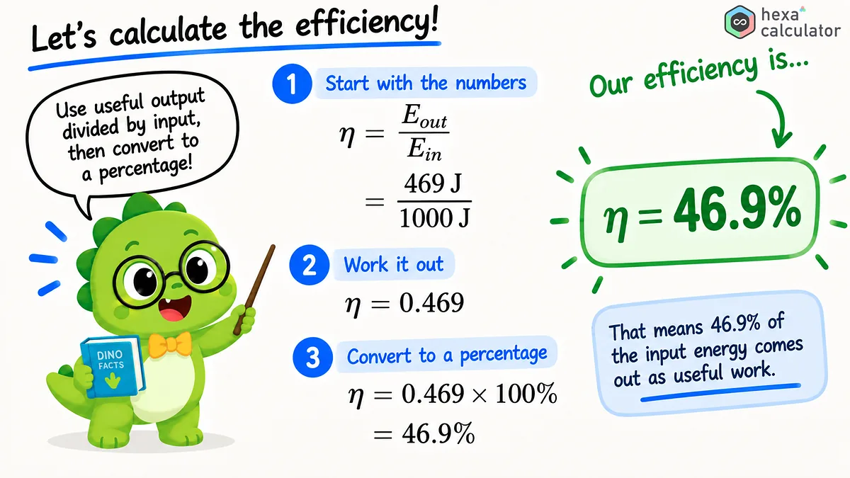 Efficiency Calculation