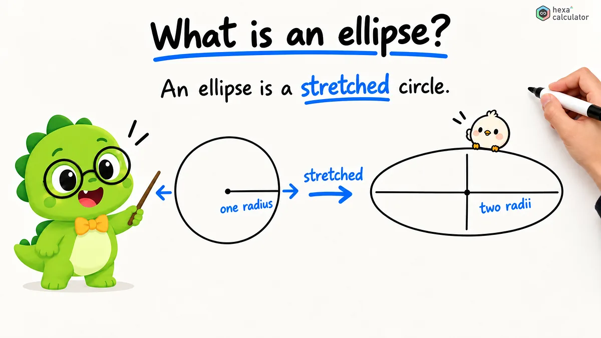 Ellipse Area - Introduction