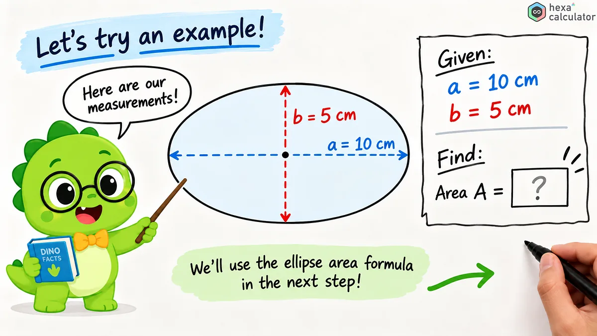 Ellipse Area - Formula