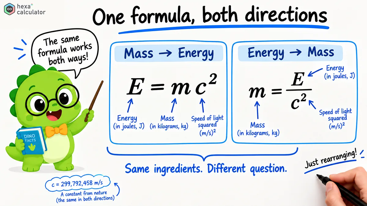 E=mc² - Formula E=mc² - Formula