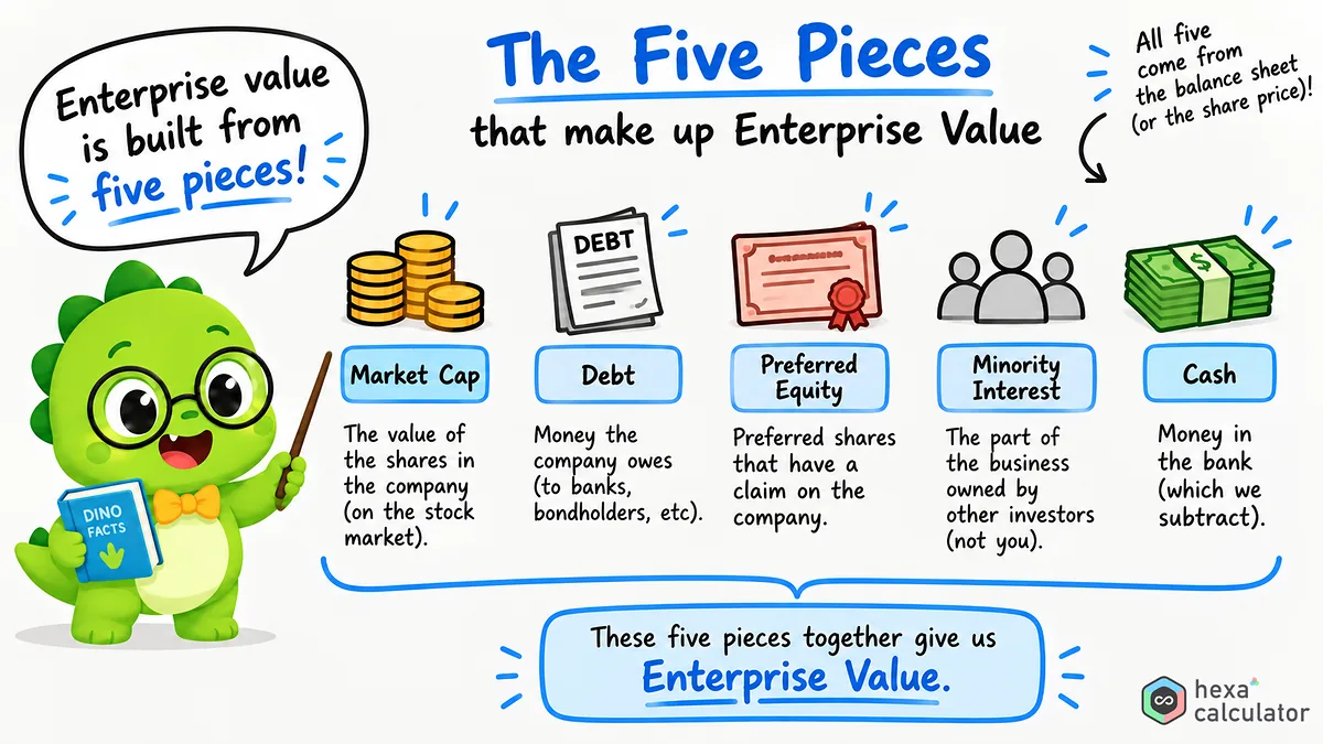 Enterprise value - Explainer Enterprise value - Explainer
