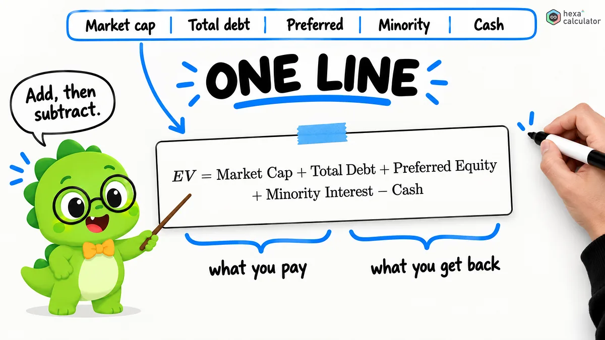 Enterprise value - Formula Enterprise value - Formula