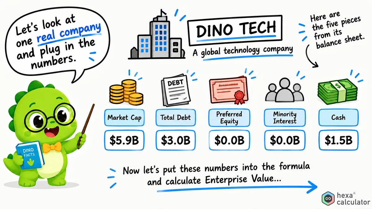 Enterprise value - Example Enterprise value - Example