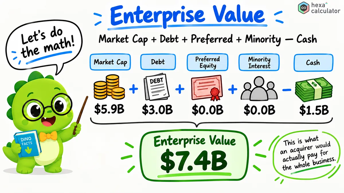 Enterprise value - Calculation Enterprise value - Calculation
