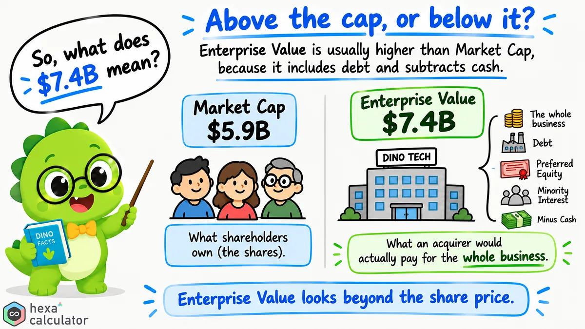 Enterprise value to Market Cap Enterprise value to Market Cap