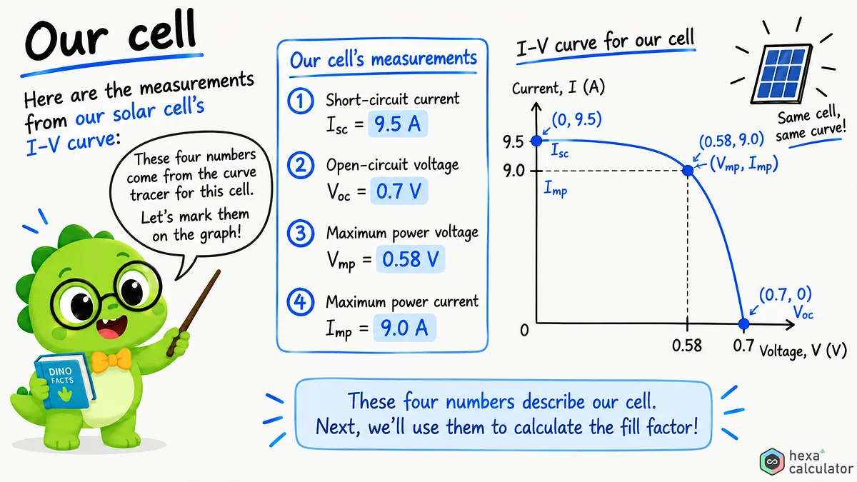 Fill Factor - Example Fill Factor - Example