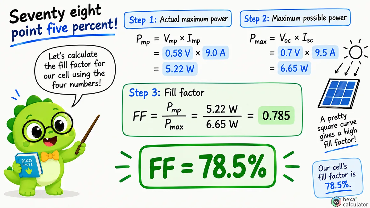 Fill Factor - Calculation Fill Factor - Calculation