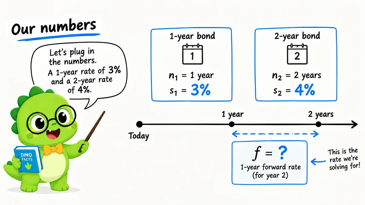 Forward Rate - Example
