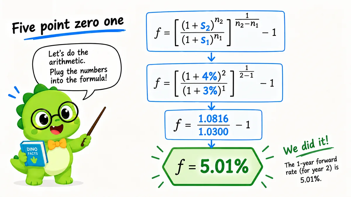 Forward Rate - Calculation